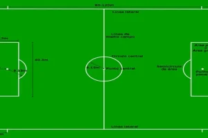 Medidas reglamentarias de una cancha de futbol
